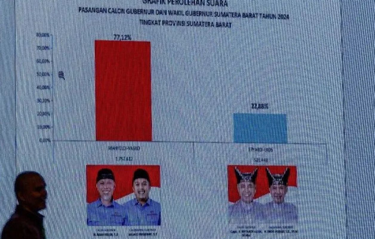 Pilkada Sumbar